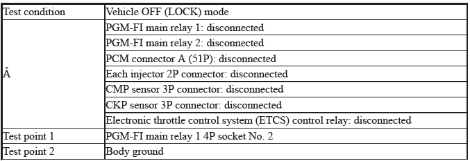 Engine Control System & Engine Mechanical - Testing & Troubleshooting